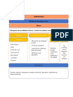 Fichas de Caracterizacion Subprocesos