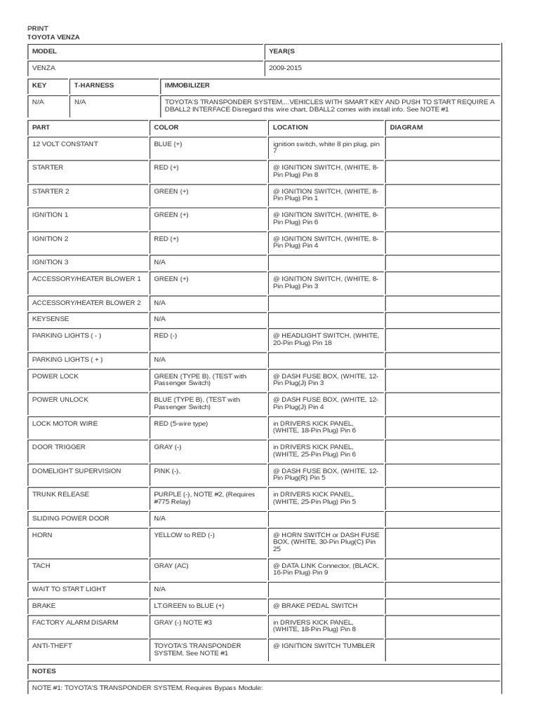 2009 2015 Toyota Venza Bulldog Security Diagrams | PDF | Electrical  Connector | Ignition System
