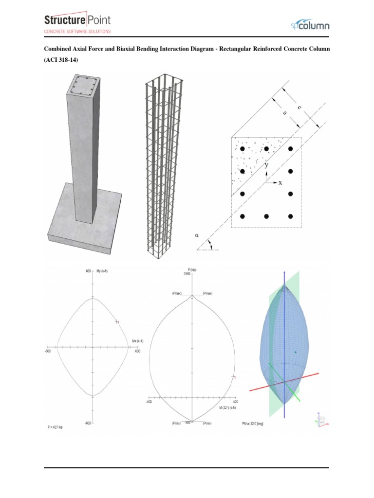 Biaxial Bending Interaction Diagram for Columns | PDF | Bending | Column