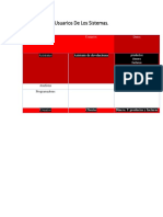 Unidad 1 Actividad 3 Usuarios de Los Sistemas PDF