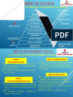 La pirámide de Kelsen y la relación paterno filial