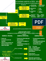 PEA y tipos de desempleo en