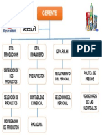 ESTRUCTURA ORGANIZACIONAL