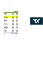 Sales 2015 and 2016: Acct Managers 2015 Sales 2016 Sales