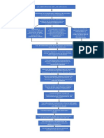 Mapa Mental 3