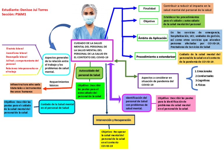 Mapa Mental - Prevención de La Salud Mental | PDF | Salud mental ...