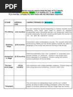Brown's Stages of Language Development | PDF | Word | Semantics