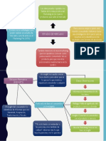 Estudio de Mercado e Insights