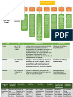 Decreto Legislatico N° 728 Tarea