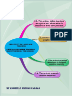 Mind Map 3 - How Can Creative Teaching Be Supported in The School PDF
