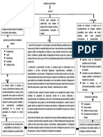 Diseño de Metodos - Mapa - Conceptual PDF