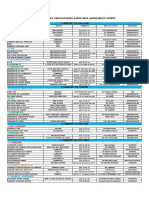 Liste Des Centres Medicaux Conventionnes Et Pharmacies