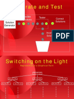 Generate and Test: Tester Possible Solutions Correct Solutions