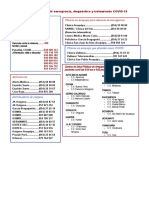 Pruebas Tratamientos Doctores Centros Covid19