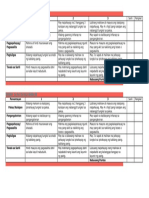 Rubric Sa Pagtatalo