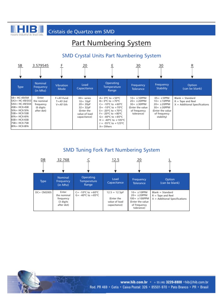 Part Numbering System PDF Teaching Mathematics Nature