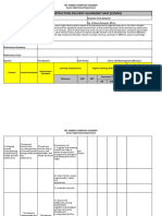 Classroom Instruction Delivery Alignment Map (Cidam) : Teaching Strategies