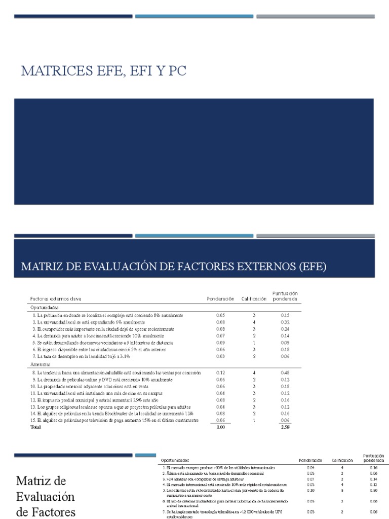 Matriz EFE: Evaluación de Factores Externos | PDF