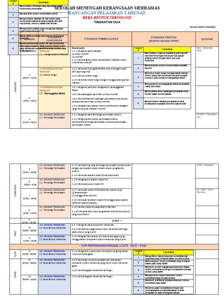Rancangan Pelajaran RBT Tingkatan 2 | PDF