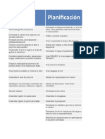 Procesos RitasChart