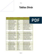 Ejercicios de Tablas dinámicas 