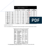 Houpt Collection Evaluation