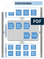 Mapa de Procesos - Camara Frigorifica