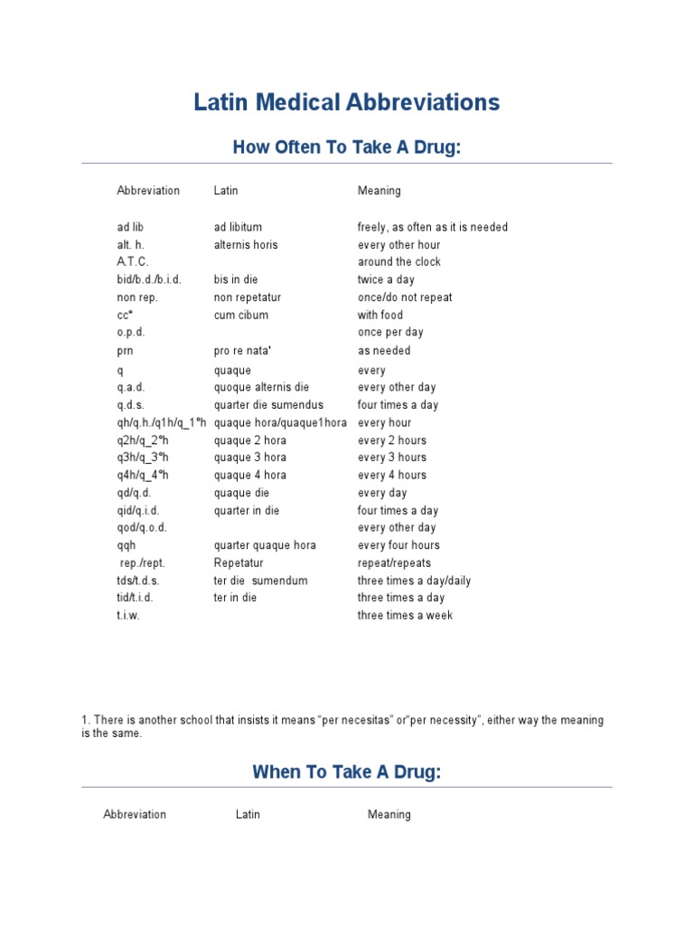 Latin Medical Abbreviations PDF Pharmacy Drugs