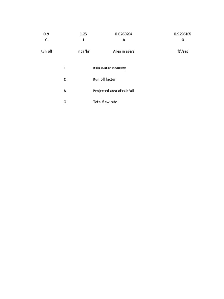 Rainwater Runoff Calculation Guide | PDF