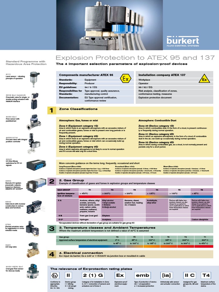 COM ATEX Poster EN PDF | PDF | Gases | Chemistry