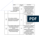 Cas de PST PDF
