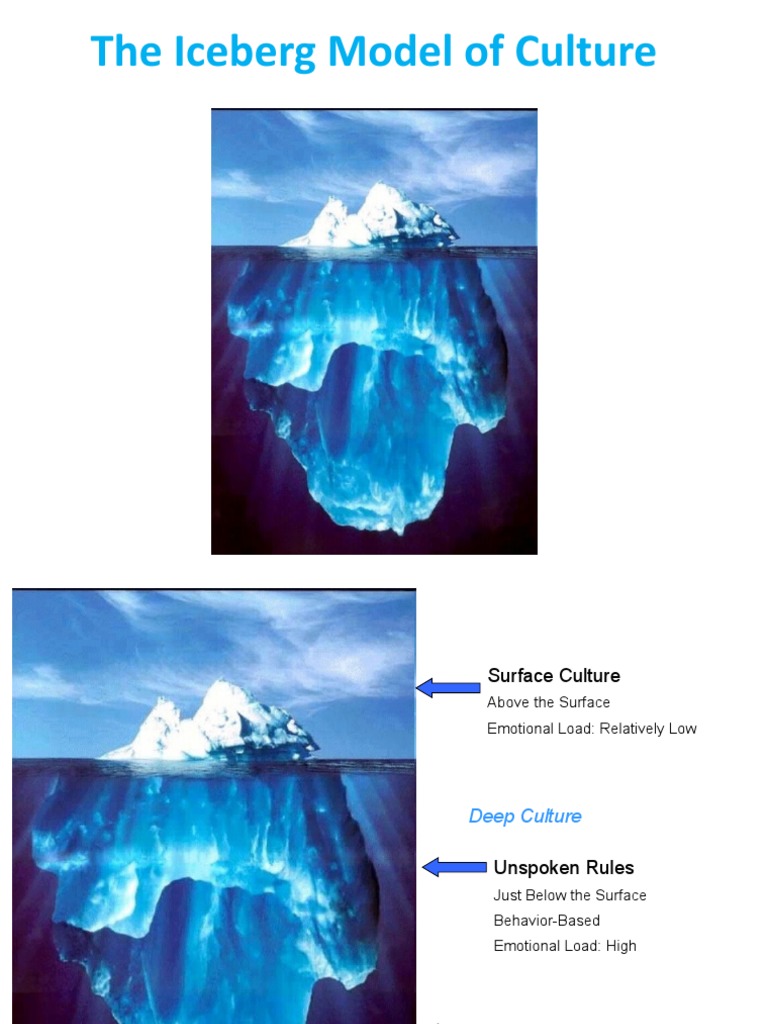 Iceberg Model in Depth 2019 | PDF | Attitude (Psychology) | Family