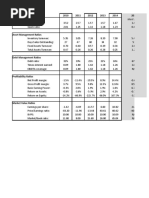 BF1 Package Ratios Forecasting