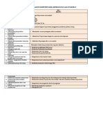 Format Analisis Kompetensi Area Keperawatan Gawat Darurat