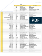 3.1 Genel Fiiller PDF