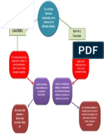 Reinoso Melissa - Flujograma Comparativo PDF