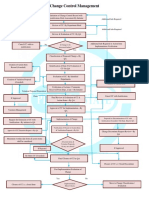 FC-Change-Control-Mgt.pdf