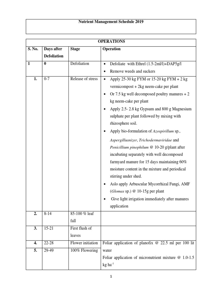 Fertiliser Schedule PDF | PDF | Manure | Fertilizer