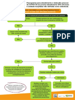 Fluxogramas COVID 19 SAES 1 PDF