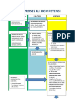 FLOW PROSES ASESMEN