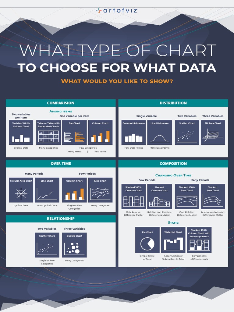 What Type of Chart: To Choose For What Data | PDF | Histogram ...