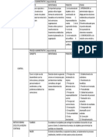 Cuadro Resumen Unidad 3