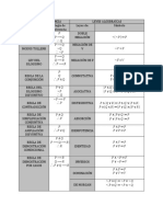 Reglas de Inferencia y Leyes Algebraicas