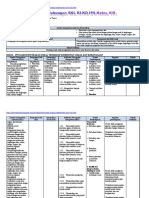 Analisis SKL, KI, KD IPS Kelas 8 Bab II Ganjil