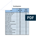 Tabla de Despresiacion