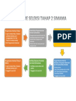 Mekanisme Tahap 2 Simama