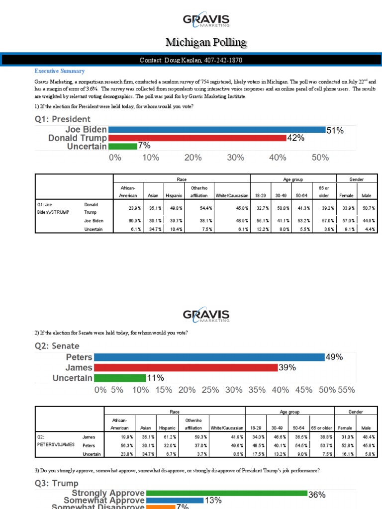 Fivethirtyeight Just Changed Everything About Michigan S Race - ntpid1m