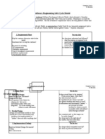 Software Engineering Life Cycle Model: Requirements Specifications