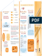 NF EN 206-1 - Aide Memoire