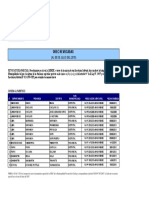 Lista Revocadas